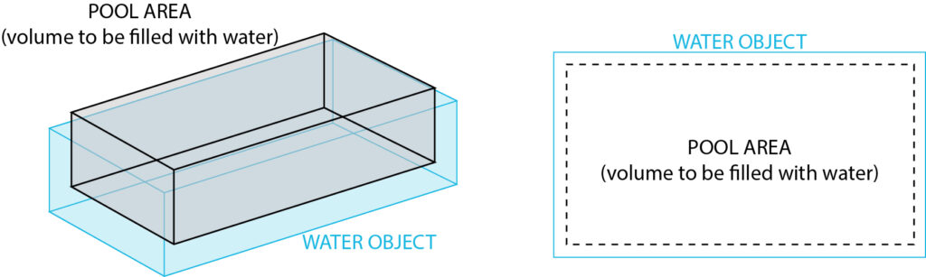 schema-acqua2_ENG-1-1024x307.jpg