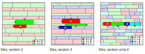 Tiling surfaces by using dynamic laying (or installation) patterns